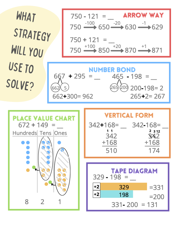 Course: Grade 2 General Resources
